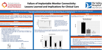 Failure Of Implantable Cardiac Monitor Connectivity Poster