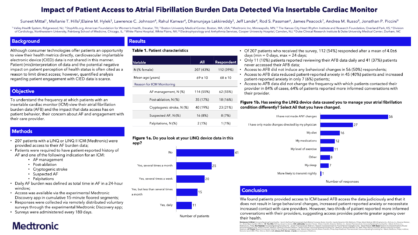Impact Of Patient Access To Atrial Fibrillation Burden Data Poster