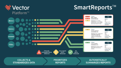 Smartreports Graphic