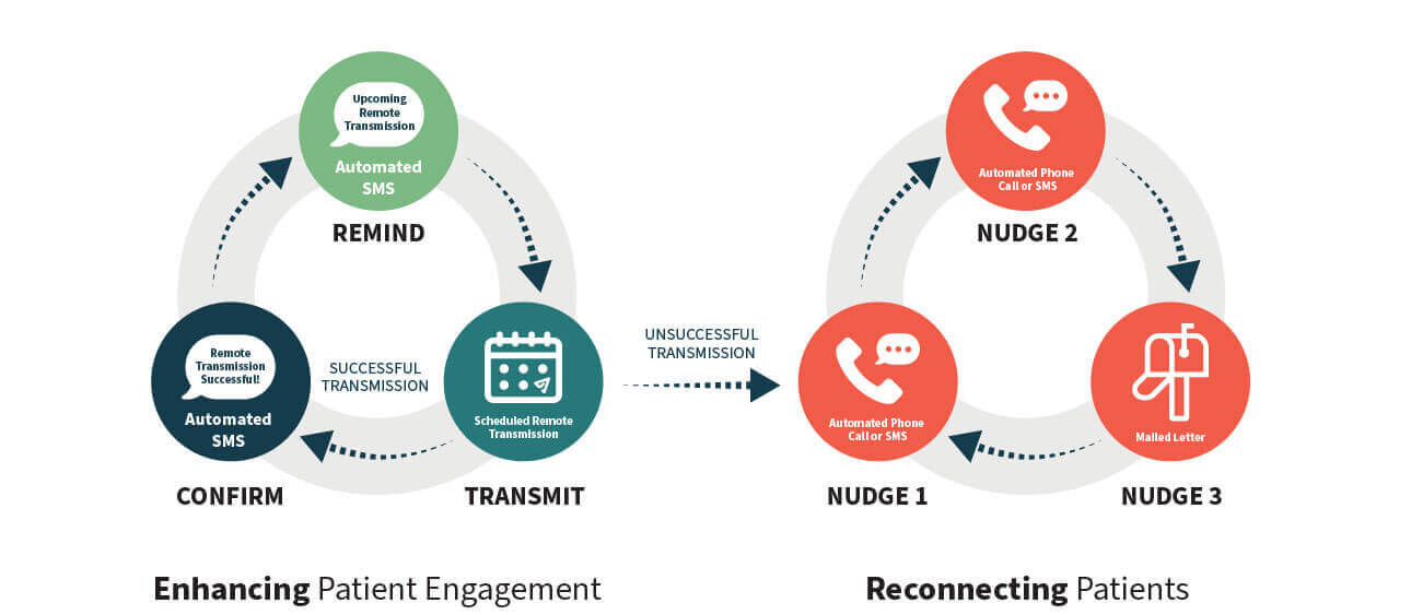 Patient Connect Graphic Notitle 2 E1726602498633