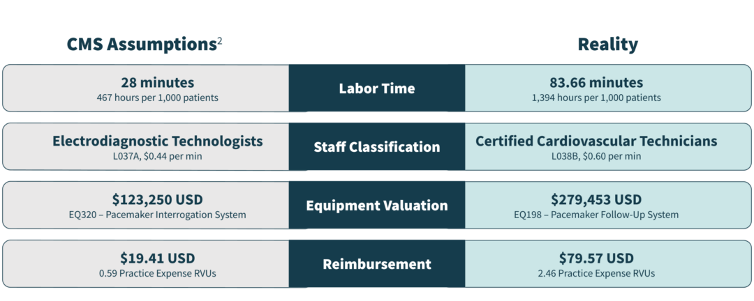 Graphic For Cdpma